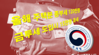 올해 주택분 종부세 120만명 돌파...5년새 3.6배 증가