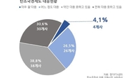 경기도 중소기업 대부분 탄소국경조정제도 대응능력 '부족'