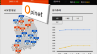 전국주유소 휘발유가 9주 연속 하락…경유는 5주째 상승