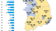 '노·도·강'도 하락폭 줄었다…서울 집값 하락폭 5주 연속 둔화