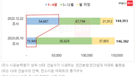 미분양 리스크에 대형사 분양도 줄줄이 연기…올해 71%↓