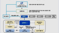 산업은행, 'KDB 스마트 오션인프라 펀드 프로그램' 출시