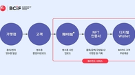 BC카드, 블록체인 기반 '결제 영수증 NFT' 특허 2종 출원