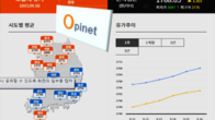 기름값 10주째 오름세…전국 주유소 휘발유 9.6원·경유 14.7원↑