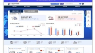 관세청, ‘수출입무역통계’ 누리집 새단장…사용자 친화적으로 '전면 개편'