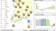 전국 3분기 땅값, 상승폭 0.30% 상승…거래량은 작년比 4.5%↓