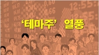 올해 국내 증시 '투자경고 종목' 급증…지난해보다 50%↑