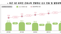 [국세통계] 지난해 외국인 근로자 1인당 연봉 3160만원…40% 이상이 중국‧베트남