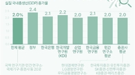 새해 한국 경제 더딘 성장 회복…국내외 눈높이 '평균 2.0%' 제시