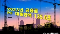 작년 금융권 PF 대출잔액 135.6조원…연체율 2.7%로 또 올라