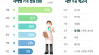 의대 증원에 광주 부동산 시장 ‘화색’…‘입시 마케팅’도 등장