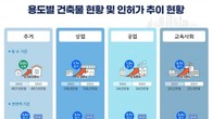 전국 건축물 허가 25.6%‧착공 32%↓…준공 면적 0.3% 증가