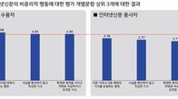 인터넷신문윤리위원회, 2024년도 인터넷신문 윤리 인식조사 결과 발표
