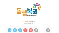 1116회 로또 1등 '15, 16, 17, 25, 30, 31'...2등 보너스 번호 '32'
