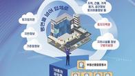 차세대 부동산종합공부시스템 2026년까지 단계적 구축