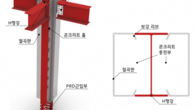 현대제철, H형강 이용 합성기둥 공법 실대형 실험 성공