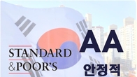 S&P, 한국 국가신용등급 'AA' 유지…등급전망은 '안정적'