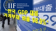 [이슈체크] '고금리에 털썩'...韓 가계부채 비율 3년반 만에 100% 하회
