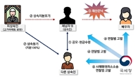거액상속 포기하고 뒷돈 챙긴 고액체납자 일가…무더기 검찰 고발