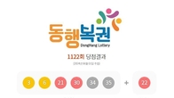 1122회 로또 1등 '3, 6, 21, 30, 34, 35'...2등 보너스번호 '22'