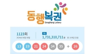 1123회 로또 1등 '13, 19, 21, 24, 34, 35'...2등 보너스번호 '26'