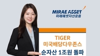 미래에셋운용 '미국배당 다우존스 ETF' 순자산 1조원 돌파