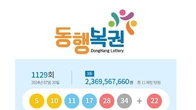 1129회 로또 1등 '5, 10, 11, 17, 28, 34'...2등 보너스번호 '22'