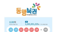 1130회 로또 1등 '15, 19, 21, 25, 27, 28'...2등 보너스번호 '40'