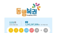 1131회 로또 1등 '1, 2, 6, 14, 27, 38'...2등 보너스번호 '33'