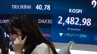 코스피·코스닥, 주가 급락에 사이드카 이어 '서킷브레이커' 발동