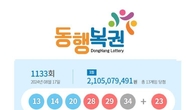 1133회 로또 1등 '13, 14, 20, 28, 29, 34'...2등 보너스번호 '23'
