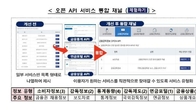 금감원, 홈페이지 개편…오픈 API서비스 제공