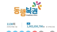 1138회 로또 1등 '14, 16, 19, 20, 29, 34'...2등 보너스번호 '35'