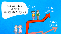 [조세금융만평] 60대 인구 40대 첫 추월