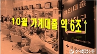 10월 가계대출 6조원 안팎…풍선효과에 2금융권 3년만에 최대폭↑