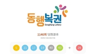 1146회 로또 1등 '6, 11, 17, 19, 40, 43'...2등 보너스번호 '28'