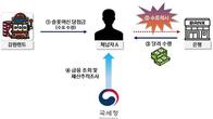 고액체납자, 억대 도박당첨금 따자 달러로 바꿔놓고 ‘쉬쉬’