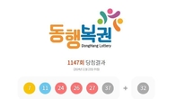 1147회 로또 1등 '7, 11, 24, 26, 27, 37'...2등 보너스번호 '32'