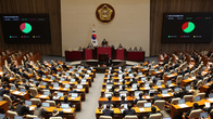 '국회법 개정안' 야당 주도로 본회의 통과...대통령 '거부권' 수순 밟을 듯
