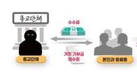 가짜 기부금 기승부리는 얌체 연말정산…가산세까지 붙는다