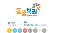 1149회 로또 1등 '8, 15, 19, 21, 32, 36'…보너스 번호 '38'