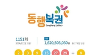 1151회 로또 1등 '2, 3, 9, 15, 27, 29'...2등 보너스번호 '8'