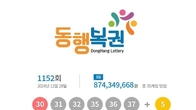 1152회 로또 1등 '30, 31, 32, 35, 36, 37'...2등 보너스번호 '5'