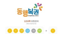 1153회 로또 1등 '1, 9, 10, 13, 35, 44'...2등 보너스번호 '5'