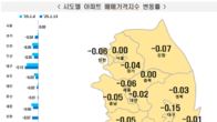 전국 아파트 전셋값 1년 6개월만에 하락…매매도 하락폭 확대