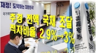 [이슈체크] '세수펑크'에 추경 전액 국채 조달 불가피…적자비율 2.9%→3%
