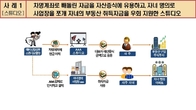 옵션질로 추가금 뜯은 결혼 스튜디오…수익 빼돌렸다가 세무조사
