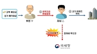 소득 턱없이 부족한데 수십억대 아파트 구입…알고보니 아빠찬스