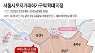 오늘부터 토지거래허가구역 강남3구·용산으로 전면 확대