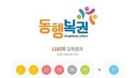 1165회 로또 1등 '6, 7, 27, 29, 38, 45'...2등 보너스번호 '17'